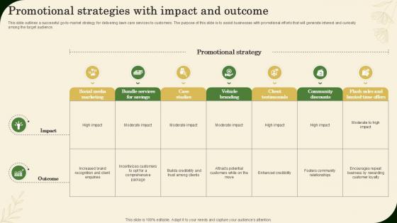Promotional Strategies With Impact And Outcome Landscaping Business Plan Ppt Sample BP SS V Promotional Strategies With Impact And Outcome Landscaping Business Plan Ppt Sample BP SS V