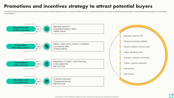 Promotions And Incentives Strategy To Attract Innovative Tactics For Revving Up Strategy SS