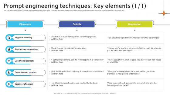 Prompt Engineering Techniques Key Elements Crafting Interactions A Guide AI SS V Prompt Engineering Techniques Key Elements Crafting Interactions A Guide AI SS V