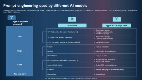 Prompt Engineering Used By Different AI Models Demonstration PDF