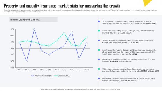 Property And Casualty Insurance Market Stats For Measuring Automobile Insurance Agency Ideas Pdf