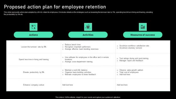 Proposed Action Plan For Employee Retention Topics Pdf Proposed Action Plan For Employee Retention Topics Pdf