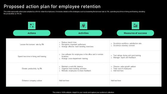 Proposed Action Plan For Employee Retention Topics Pdf