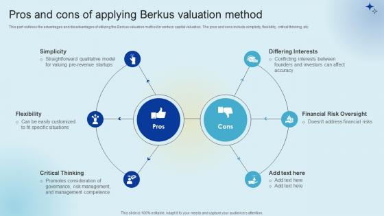 Pros And Cons Of Applying Berkus Valuation Raising Venture Capital A Holistic Approach Fin SS V