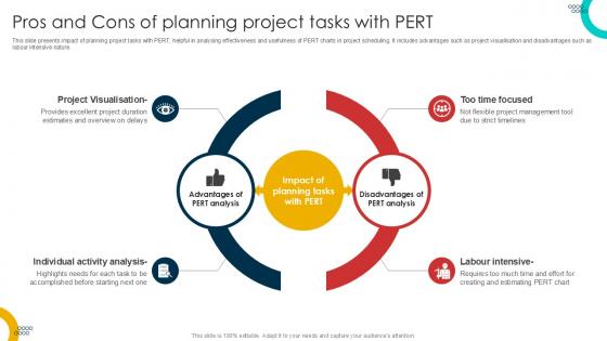 Pros And Cons Of Planning Project Schedule Management Techniques PPT Sample Pros And Cons Of Planning Project Schedule Management Techniques PPT Sample