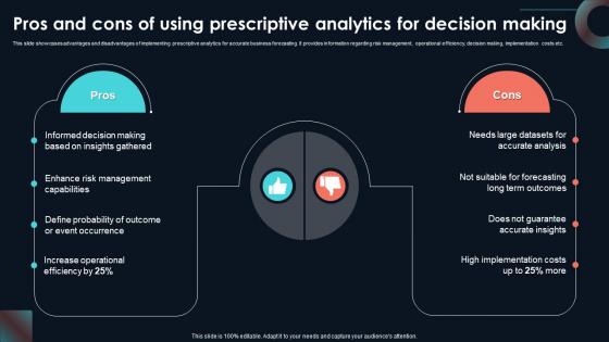 Pros And Cons Of Using Prescriptive Developing Strategic Insights Using Big Data Analytics SS V Pros And Cons Of Using Prescriptive Developing Strategic Insights Using Big Data Analytics SS V