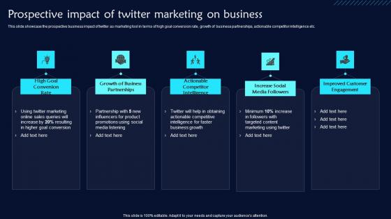 Prospective Impact Of Twitter Marketing On Business Twitter Promotional Techniques Mockup Pdf