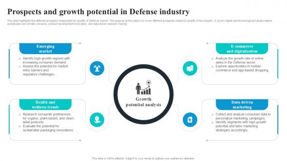 Prospects And Growth Potential In Global Security Industry PPT Sample IR SS V Prospects And Growth Potential In Global Security Industry PPT Sample IR SS V
