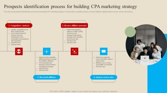 Prospects Identification Introduction And Implementation Procedure Diagrams Pdf