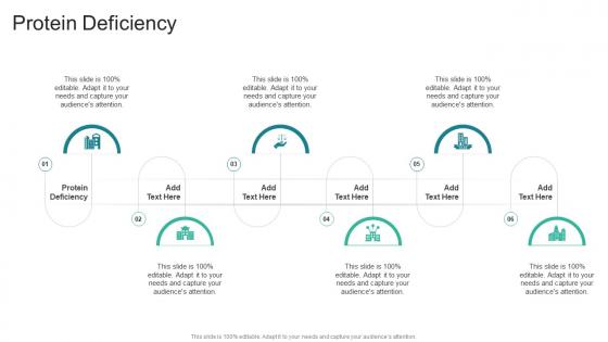 Protein Deficiency In Powerpoint And Google Slides Cpb