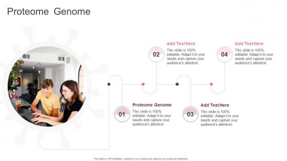 Proteome Genome In Powerpoint And Google Slides Cpb