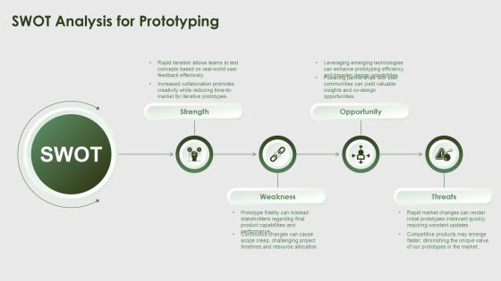 Prototype Development In Agile Methodologies PPT Presentation AT Slide22