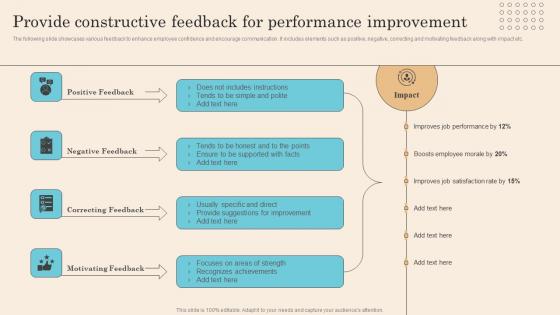 Provide Constructive Feedback For Performance Executing Successful Staff Performance Graphics Pdf