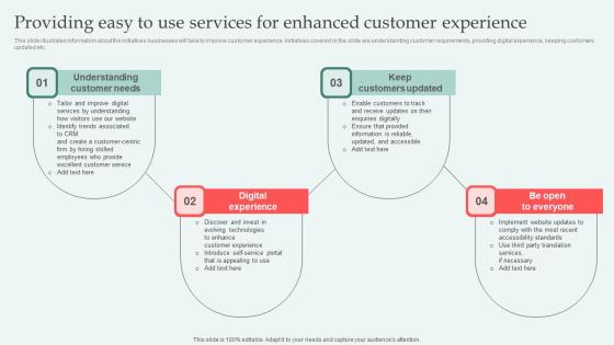 Providing Easy To Use Services Digital Approaches To Increase Business Growth Clipart Pdf