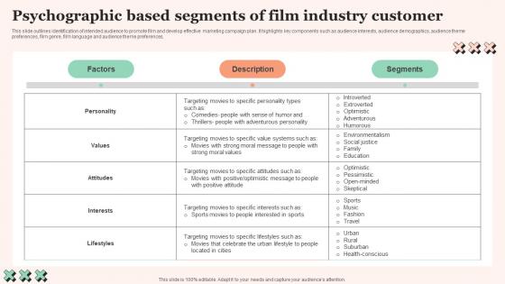 Psychographic Based Segments Film Promotional Techniques To Increase Box Office Collection Introduction Pdf