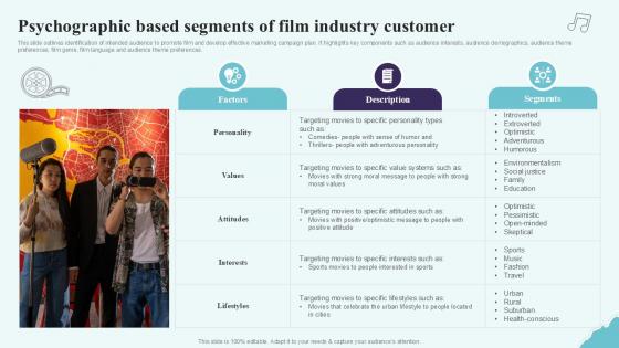 Psychographic Based Segments Of Film Industry Strategic Plan To Increase Film Ppt Sample Strategy SS V Psychographic Based Segments Of Film Industry Strategic Plan To Increase Film Ppt Sample Strategy SS V