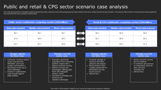 Public And Retail And Cpg Sector Scenario Case Analysis Secure Computing Framework Portrait Pdf