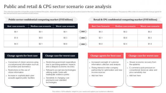 Public And Retail And CPG Sector Scenario Case Analysis Secure Multi Party Portrait Pdf