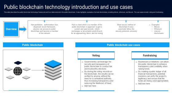 Public Blockchain Technology Different Architectures Of Blockchain Infographics Pdf