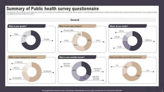 Public Health Survey Ppt Powerpoint Presentation Complete Deck With Slides Survey