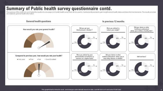 Public Health Survey Ppt Powerpoint Presentation Complete Deck With Slides Survey