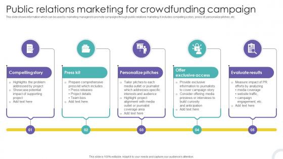 Public Relations Marketing For Crowdfunding Strategies To Raise Funds Fin SS V Public Relations Marketing For Crowdfunding Strategies To Raise Funds Fin SS V