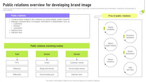 Public Relations Overview For Developing Deployment Of Marketing Communication Guidelines Pdf