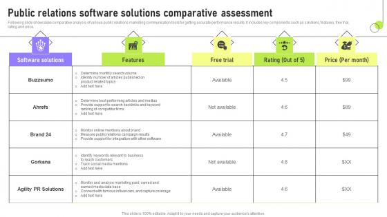 Public Relations Software Solutions Deployment Of Marketing Communication Designs Pdf