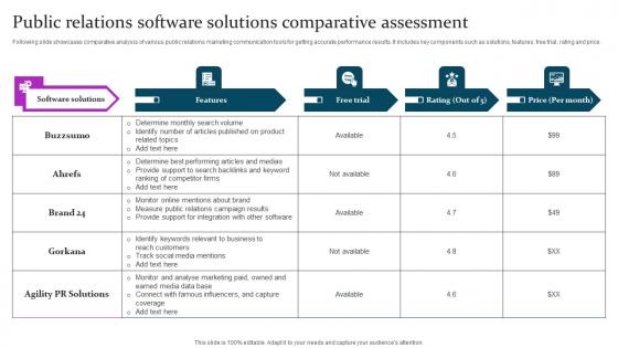 Public Relations Software Solutions Marketing Mix Communication Guide Client Inspiration Pdf