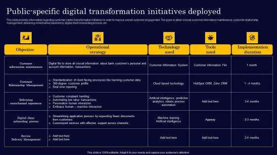 Public Specific Digital Transformation Initiatives Deployed Gen Tech Stack Playbook Brochure Pdf