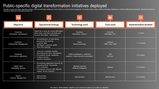 Public Specific Digital Transformation Technological Innovation Playbook Template Pdf