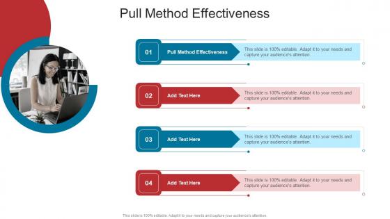 Pull Method Effectiveness In Powerpoint And Google Slides Cpb