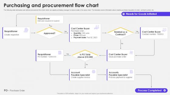 Purchasing And Procurement Flow Chart
