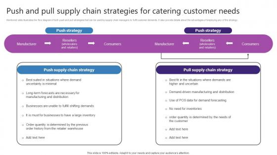 Push And Pull Supply Chain Strategies For Catering Strategic Plan For Enhancing Themes Pdf