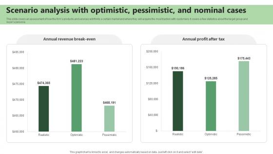 Q1 Scenario Analysis With Optimistic Pessimistic And Nominal Cases Lawn Care BP SS V