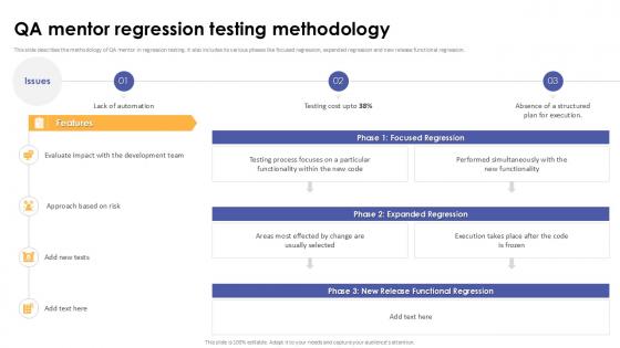 Qa Mentor Regression Testing Methodology Corrective Regression Testing Ppt Template