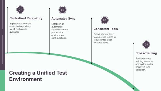 Qa Tool Integration Path Overview PPT Presentation AT Slide15