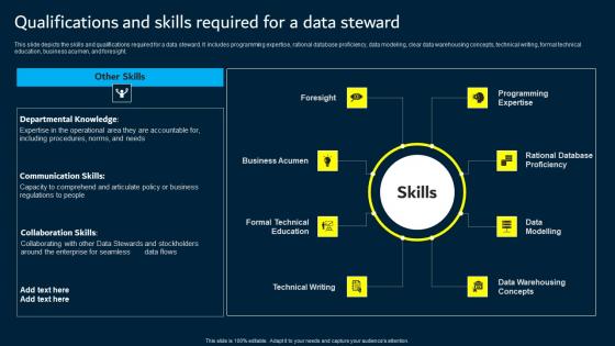 Qualifications And Skills Required For A Data Steward Data Custodianship Diagrams Pdf