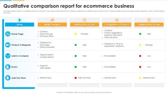 Qualitative Comparison Report For Ecommerce Business Qualitative Comparison Report For Ecommerce Business