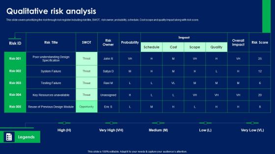 Qualitative Risk Analysis Quality Risk Assessment Clipart PDF