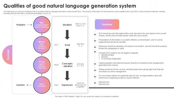 Qualities Of Good Natural Language Generation System AI Content Creation It Ppt Slide Qualities Of Good Natural Language Generation System AI Content Creation It Ppt Slide