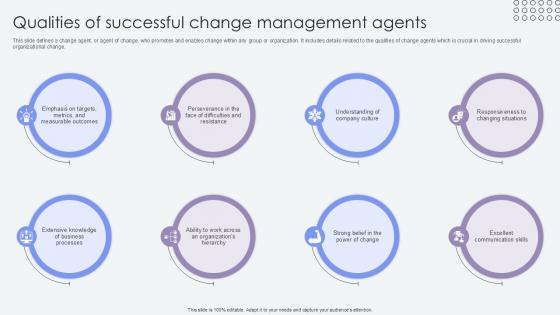 Qualities Of Successful Change Agents Of Change Pioneers PPT Template CM SS V Qualities Of Successful Change Agents Of Change Pioneers PPT Template CM SS V