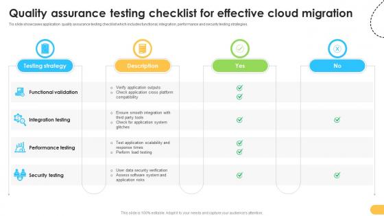 Quality Assurance Testing Checklist For Effective Data Migration From On Premises Quality Assurance Testing Checklist For Effective Data Migration From On Premises
