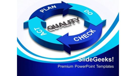 Quality Check Plan01 Business PowerPoint Templates And PowerPoint Themes 0512