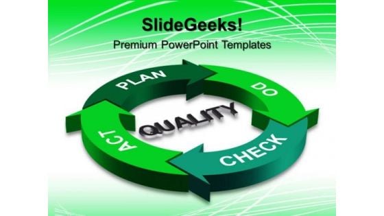 Quality Check Plan Business PowerPoint Templates And PowerPoint Themes 0512