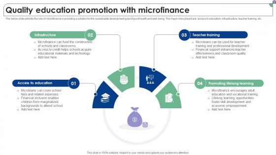 Quality Education Promotion With Microfinance Complete Guide To Microfinance Fin SS V Quality Education Promotion With Microfinance Complete Guide To Microfinance Fin SS V