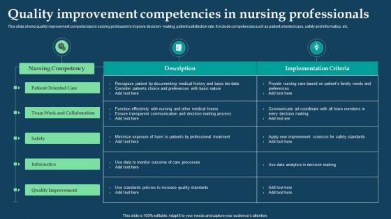 Quality Improvement Competencies In Nursing Professionals Slides Pdf