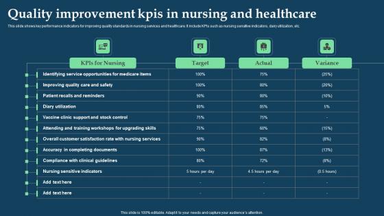 Quality Improvement KPIs In Nursing And Healthcare Portrait Pdf