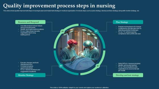 Quality Improvement Process Steps In Nursing Introduction Pdf