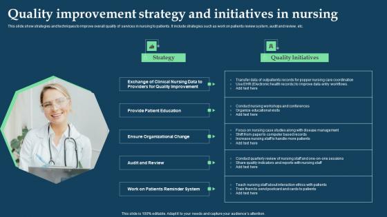 Quality Improvement Strategy And Initiatives In Nursing Topics Pdf